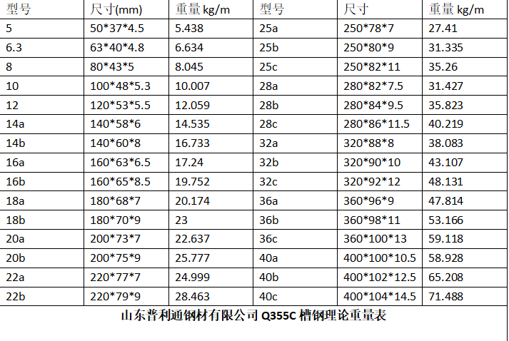 <a href='http://www.cnteentrip.cn/ProductList.asp?BigClassID=2' target='_blank' style='color:#0000FF; text-decoration:underline;'>Q355C</a>